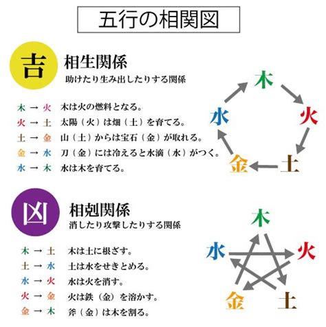 漢字 運勢|姓名判断｜無料・200万人の実績で運勢を完全予測！ 